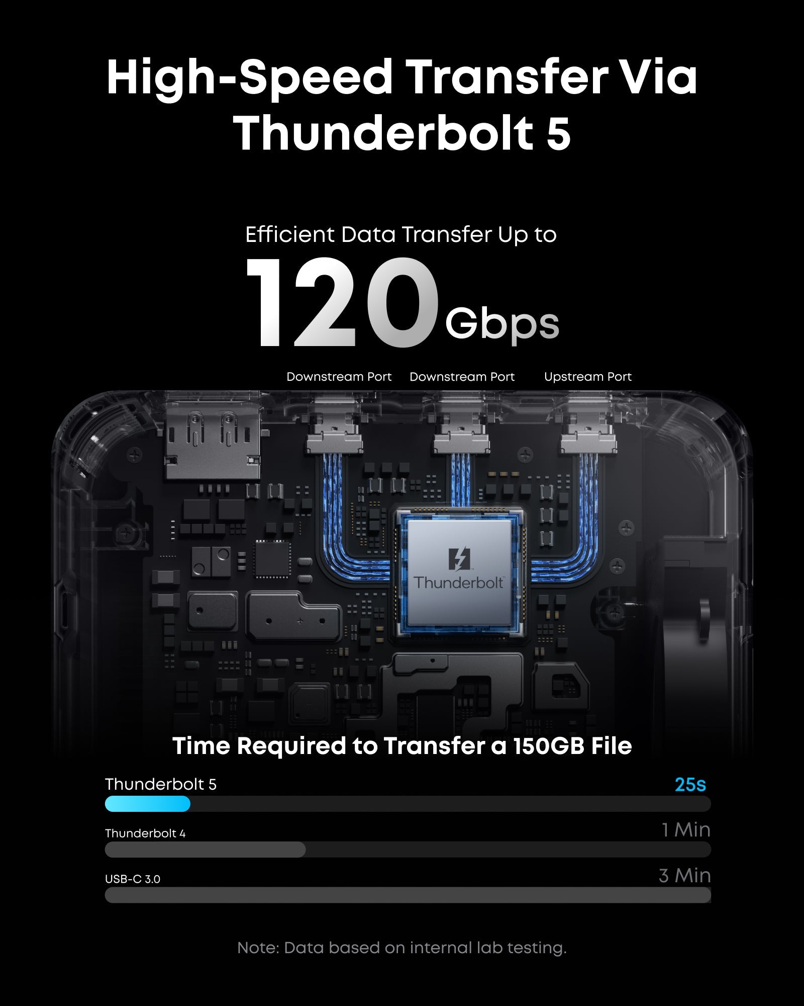 Thunderbolt 5 14-in-1 8K Docking Station